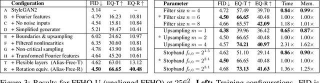 Figure 3 for Alias-Free Generative Adversarial Networks