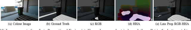 Figure 2 for Multi-Modal Trip Hazard Affordance Detection On Construction Sites