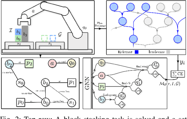 Figure 2 for Learning to Search in Task and Motion Planning with Streams