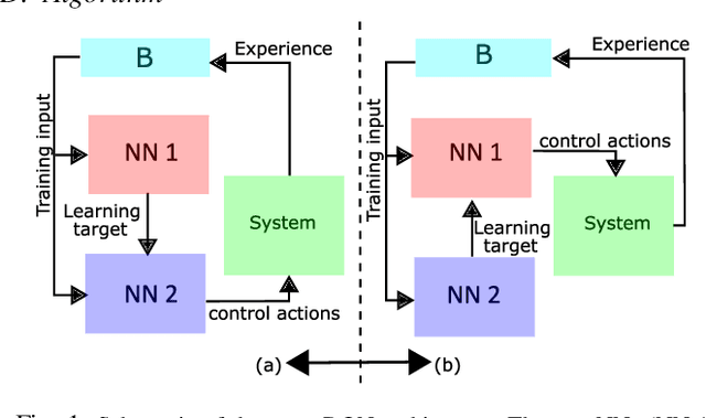 Figure 1 for Learning to Control using Image Feedback