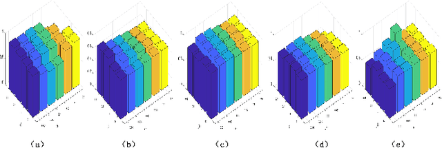 Figure 3 for Partially Shared Semi-supervised Deep Matrix Factorization with Multi-view Data