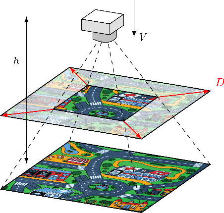 Figure 1 for Evolved Neuromorphic Control for High Speed Divergence-based Landings of MAVs