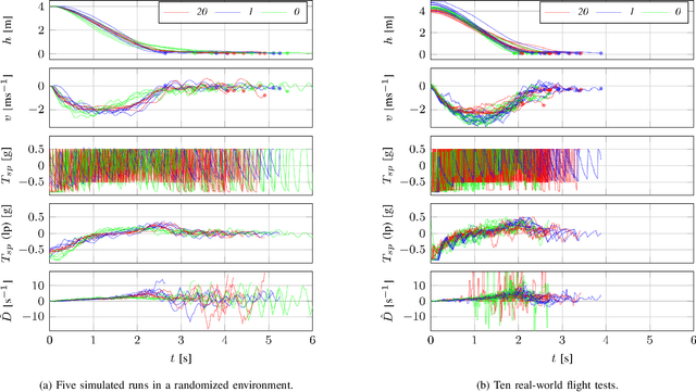 Figure 3 for Evolved Neuromorphic Control for High Speed Divergence-based Landings of MAVs