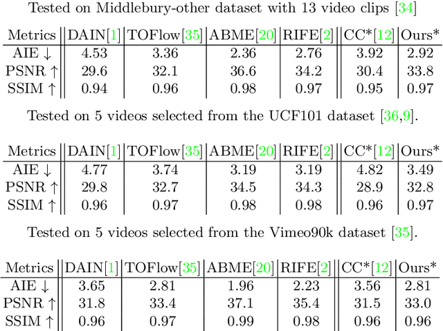 Figure 2 for Unsupervised Video Interpolation by Learning Multilayered 2.5D Motion Fields