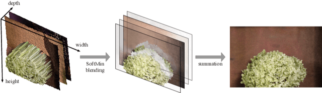 Figure 3 for Unsupervised Video Interpolation by Learning Multilayered 2.5D Motion Fields