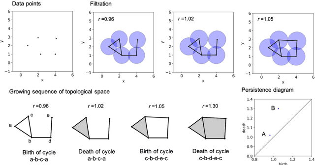 Figure 1 for Persistent homology-based descriptor for machine-learning potential