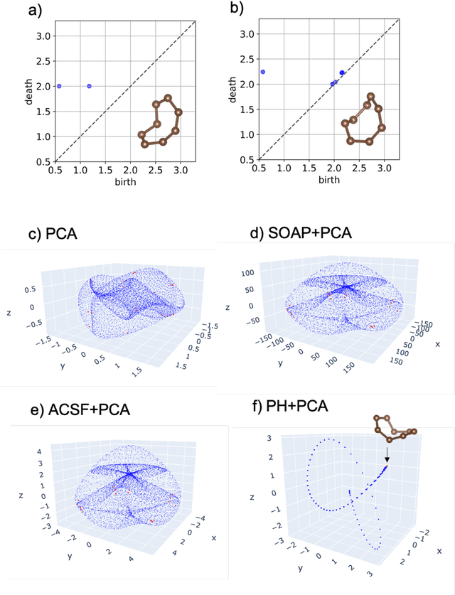 Figure 2 for Persistent homology-based descriptor for machine-learning potential