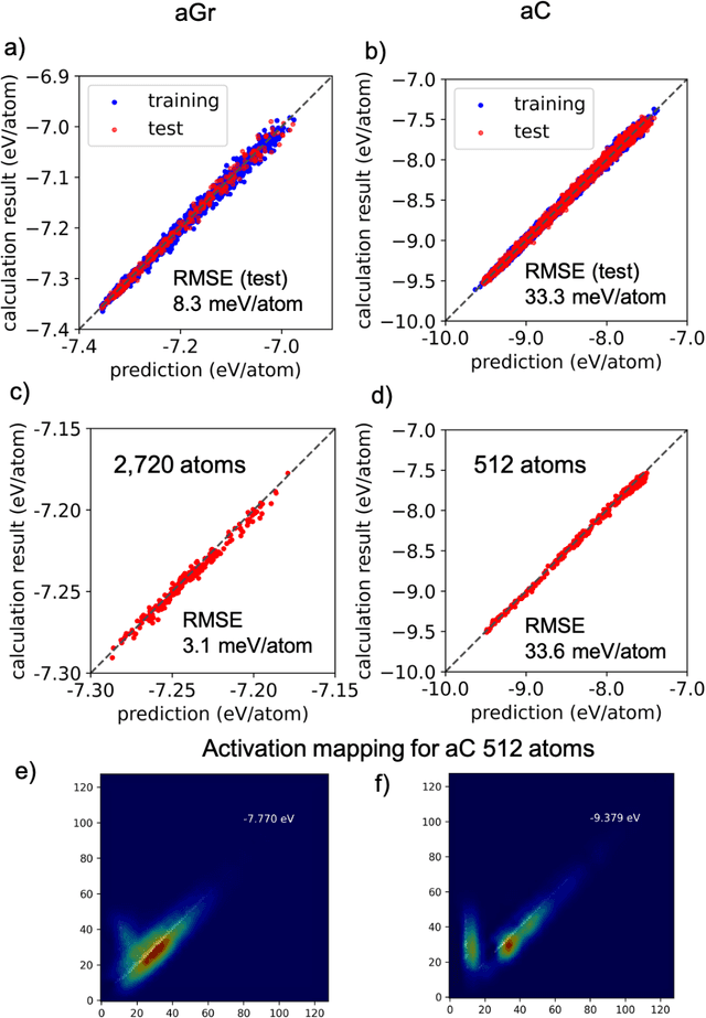 Figure 4 for Persistent homology-based descriptor for machine-learning potential