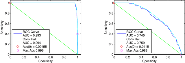 Figure 1 for Multiple Gaussian Process Models