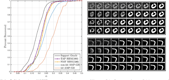 Figure 2 for Approximate Message Passing with Restricted Boltzmann Machine Priors