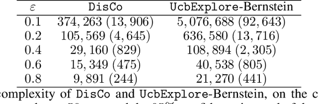 Figure 4 for Improved Sample Complexity for Incremental Autonomous Exploration in MDPs