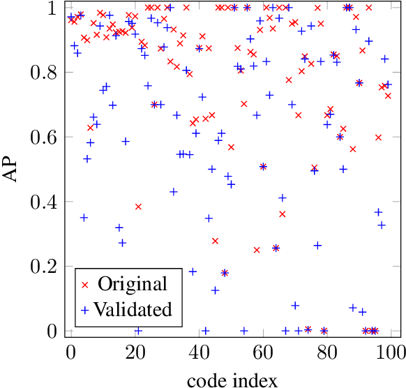 Figure 4 for Supervised Learning in the Presence of Noise: Application in ICD-10 Code Classification