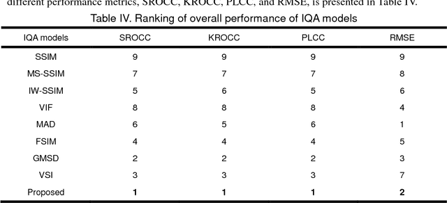 Figure 4 for Contrast and visual saliency similarity-induced index for assessing image quality