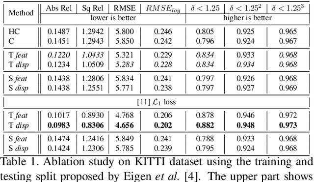 Figure 2 for Refine and Distill: Exploiting Cycle-Inconsistency and Knowledge Distillation for Unsupervised Monocular Depth Estimation