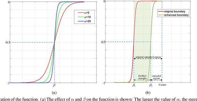 Figure 3 for IntraLoss: Further Margin via Gradient-Enhancing Term for Deep Face Recognition