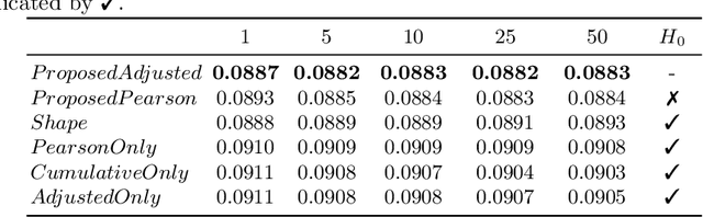 Figure 2 for Measuring Financial Time Series Similarity With a View to Identifying Profitable Stock Market Opportunities