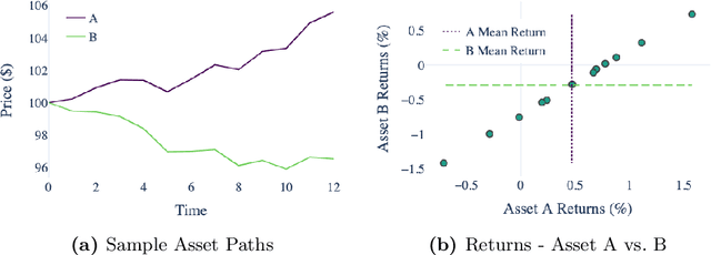 Figure 1 for Measuring Financial Time Series Similarity With a View to Identifying Profitable Stock Market Opportunities