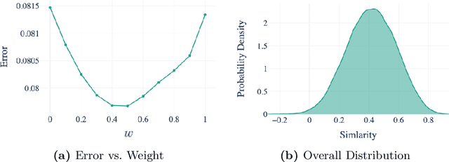 Figure 3 for Measuring Financial Time Series Similarity With a View to Identifying Profitable Stock Market Opportunities