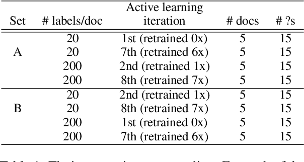 Figure 2 for Active Learning for Coreference Resolution using Discrete Annotation