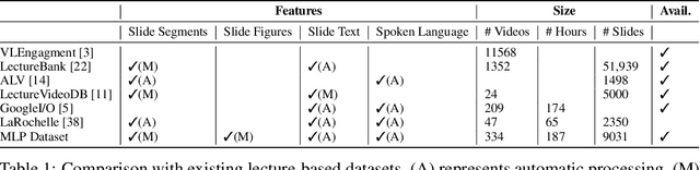 Figure 2 for Multimodal Lecture Presentations Dataset: Understanding Multimodality in Educational Slides