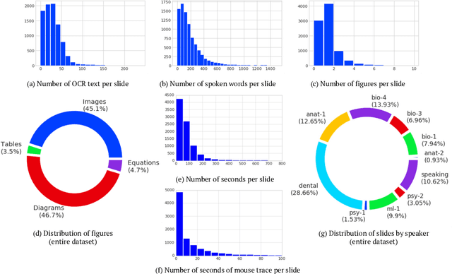 Figure 3 for Multimodal Lecture Presentations Dataset: Understanding Multimodality in Educational Slides