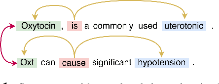 Figure 1 for Inter-sentence Relation Extraction with Document-level Graph Convolutional Neural Network