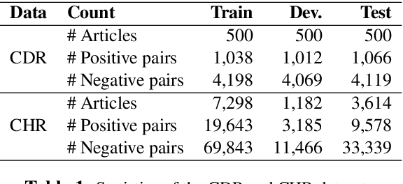 Figure 2 for Inter-sentence Relation Extraction with Document-level Graph Convolutional Neural Network