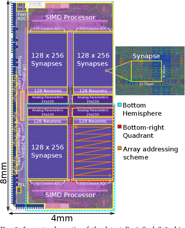 Figure 3 for Extending BrainScaleS OS for BrainScaleS-2