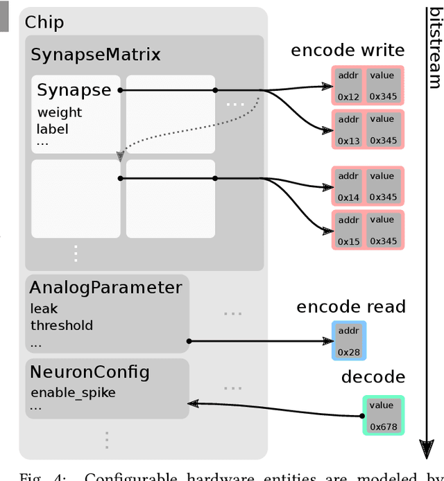 Figure 4 for Extending BrainScaleS OS for BrainScaleS-2