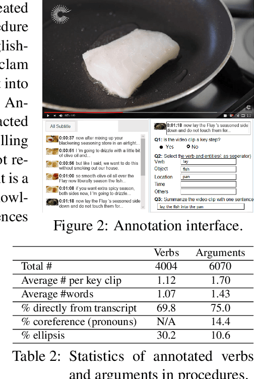 Figure 3 for A Benchmark for Structured Procedural Knowledge Extraction from Cooking Videos