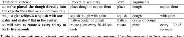 Figure 4 for A Benchmark for Structured Procedural Knowledge Extraction from Cooking Videos