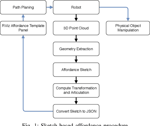 Figure 1 for A Sketch-Based System for Human-Guided Constrained Object Manipulation