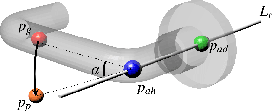 Figure 4 for A Sketch-Based System for Human-Guided Constrained Object Manipulation