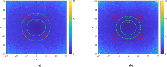 Figure 3 for Levenberg-Marquardt Method Based Cooperative Source Localization in SIMO Molecular Communication via Diffusion Systems