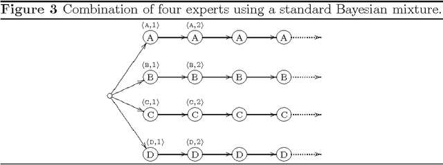Figure 3 for Combining Expert Advice Efficiently