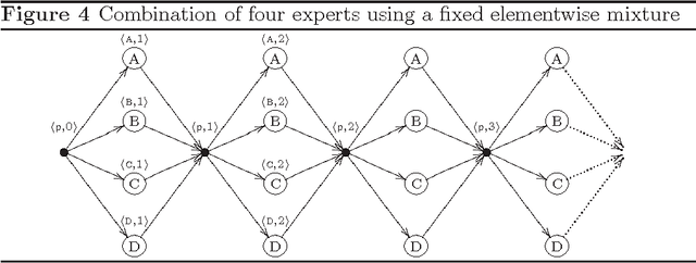 Figure 4 for Combining Expert Advice Efficiently