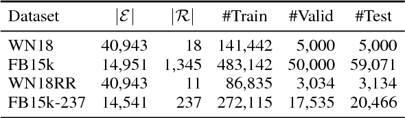 Figure 2 for Interpretable and Compositional Relation Learning by Joint Training with an Autoencoder