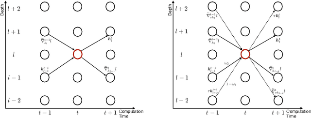 Figure 3 for Gradient Forward-Propagation for Large-Scale Temporal Video Modelling