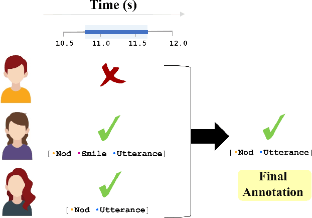 Figure 1 for Exploring Semi-Supervised Learning for Predicting Listener Backchannels