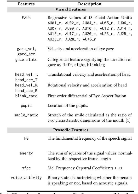 Figure 4 for Exploring Semi-Supervised Learning for Predicting Listener Backchannels