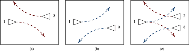 Figure 3 for Composition of Safety Constraints With Applications to Decentralized Fixed-Wing Collision Avoidance