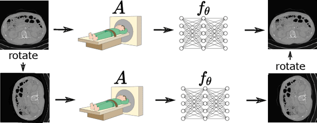 Figure 3 for Robust Equivariant Imaging: a fully unsupervised framework for learning to image from noisy and partial measurements