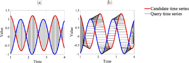 Figure 3 for SOMTimeS: Self Organizing Maps for Time Series Clustering and its Application to Serious Illness Conversations