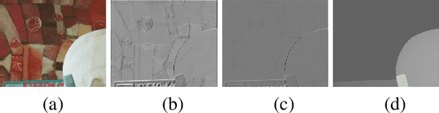 Figure 4 for PAG-Net: Progressive Attention Guided Depth Super-resolution Network