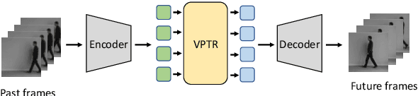 Figure 1 for VPTR: Efficient Transformers for Video Prediction