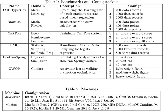 Figure 2 for Coarsening Optimization for Differentiable Programming