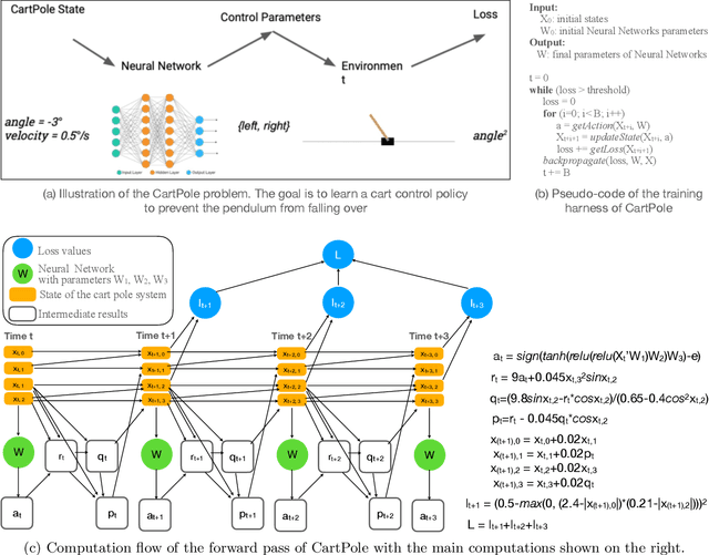 Figure 3 for Coarsening Optimization for Differentiable Programming