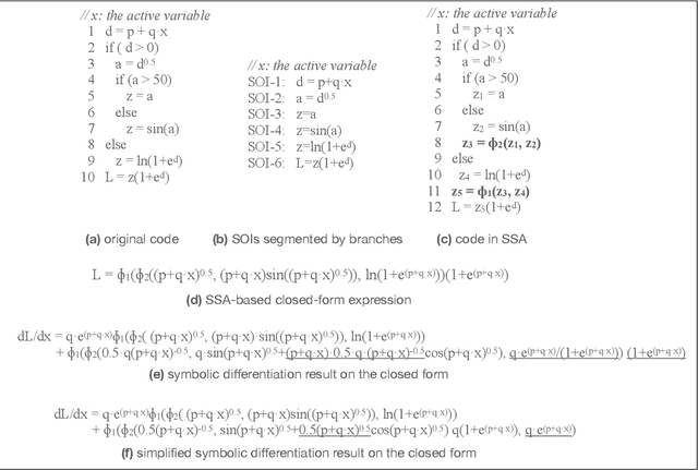 Figure 4 for Coarsening Optimization for Differentiable Programming