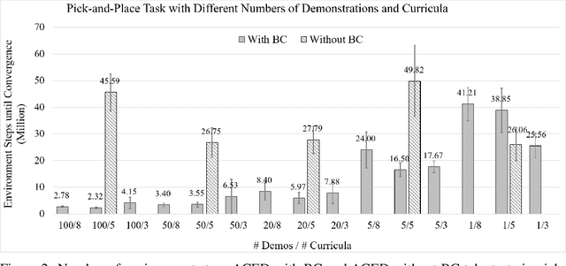 Figure 3 for Automatic Curricula via Expert Demonstrations