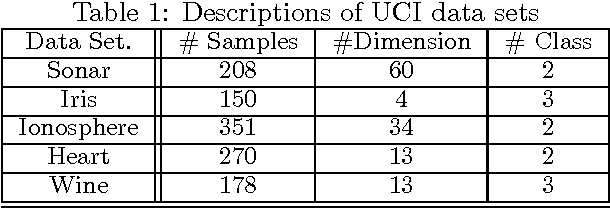 Figure 1 for Robust Metric Learning by Smooth Optimization